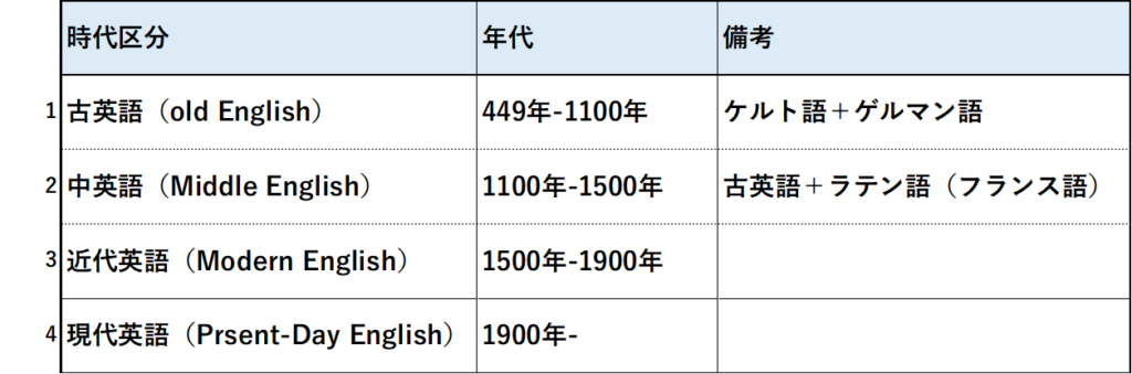 英語史